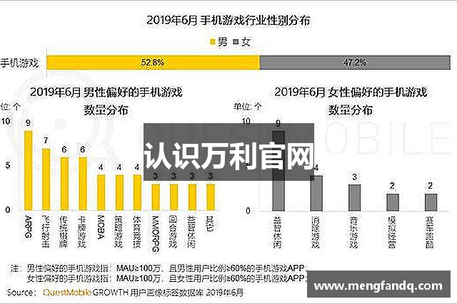 认识万利官网
